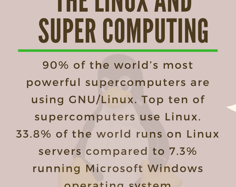 Facts-linux-and-super-computing