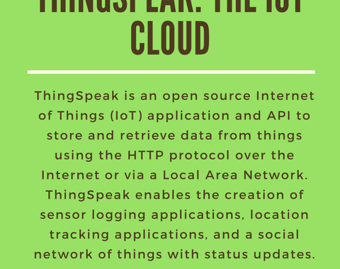 ThingSpeak the IOT Cloud