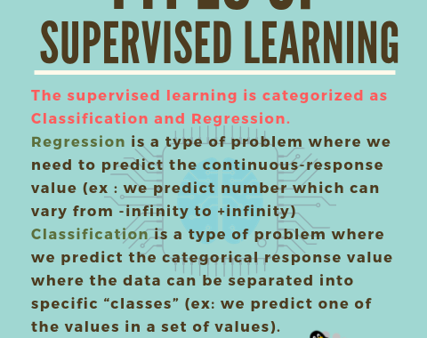 Facts-supervised-learning-types